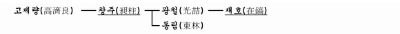 가계도 이미지