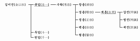 가계도 이미지