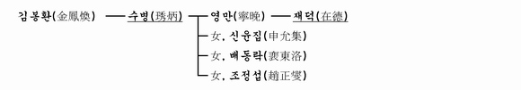 가계도 이미지