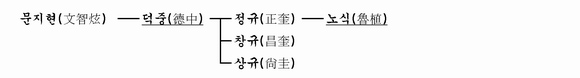가계도 이미지