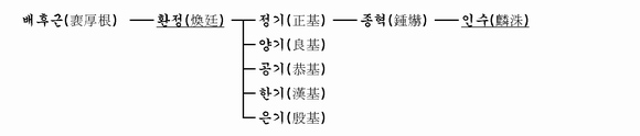 가계도 이미지