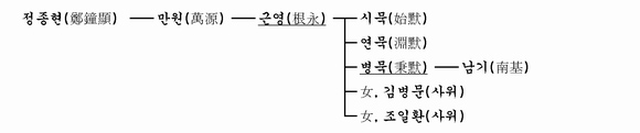 가계도 이미지