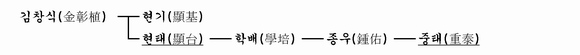 가계도 이미지