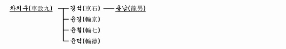 가계도 이미지