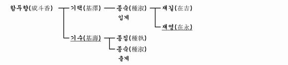 가계도 이미지