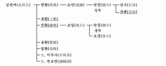 가계도 이미지