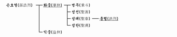 가계도 이미지