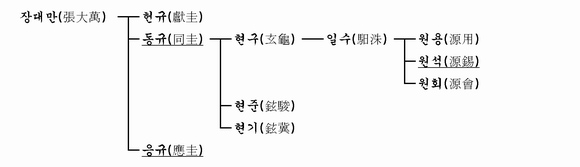 가계도 이미지