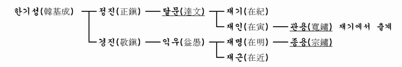 가계도 이미지