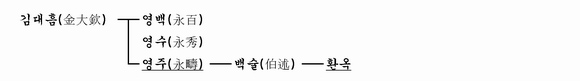 가계도 이미지