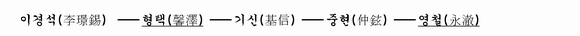 가계도 이미지