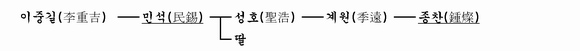 가계도 이미지