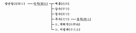 가계도 이미지