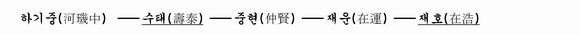 가계도 이미지