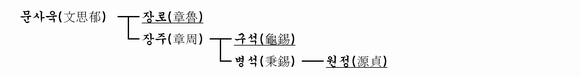 가계도 이미지
