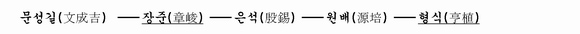 가계도 이미지