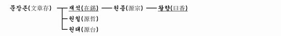 가계도 이미지