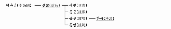 가계도 이미지