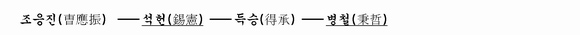 가계도 이미지