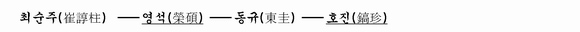 가계도 이미지