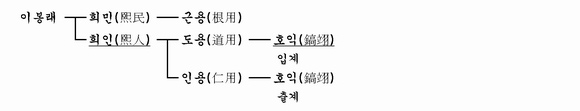 가계도 이미지