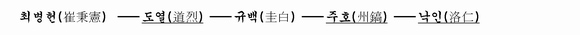 가계도 이미지