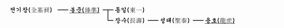 가계도 이미지