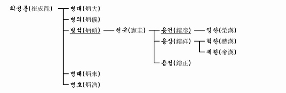 가계도 이미지
