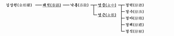 가계도 이미지