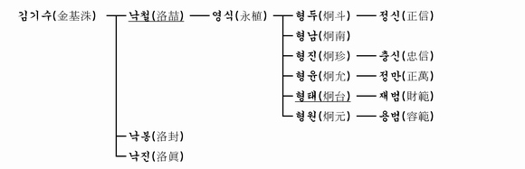 가계도 이미지