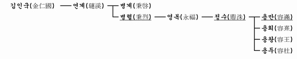 가계도 이미지