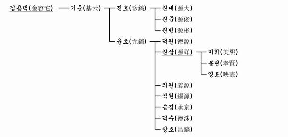 가계도 이미지