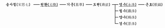가계도 이미지