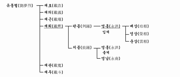 가계도 이미지