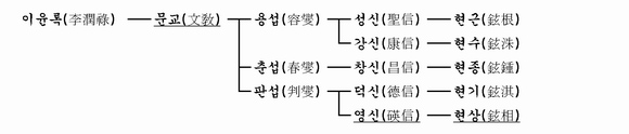 가계도 이미지