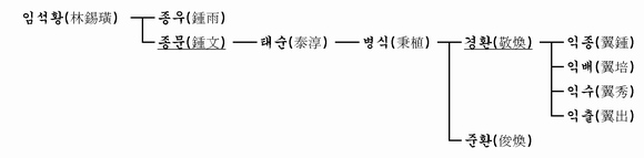 가계도 이미지