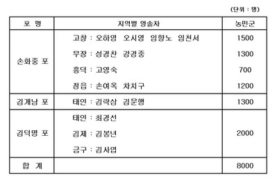 가계도 이미지