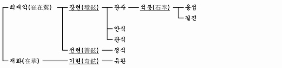 가계도 이미지