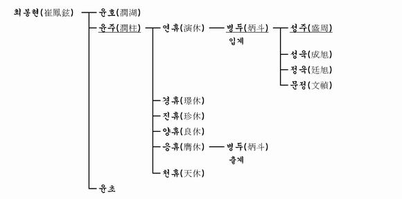 가계도 이미지