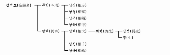 가계도 이미지