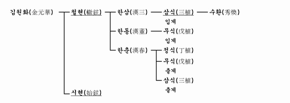 가계도 이미지