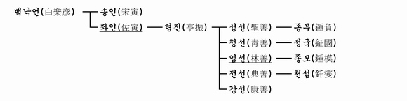 가계도 이미지