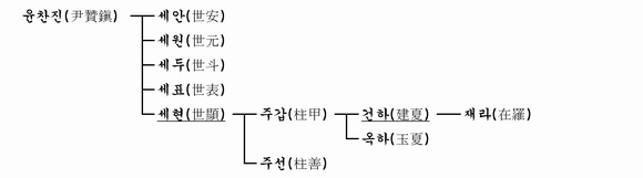 가계도 이미지