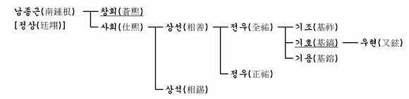 가계도 이미지