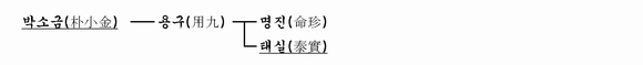 가계도 이미지