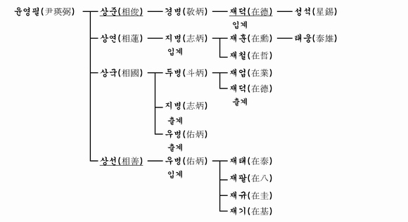 가계도 이미지