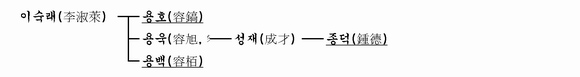 가계도 이미지