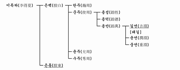 가계도 이미지