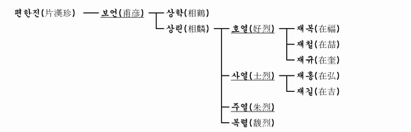 가계도 이미지