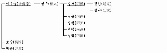 가계도 이미지